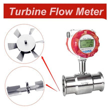 Water Flow Meter, Digital Flow Meter 1 2 Inch Clamp Flowmeter Stainless Steel Liquid Alcohol Water Flow,for Outdoor Garden Hose Watering(DN40 SS304)
