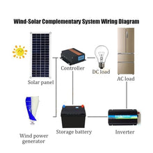 OLONETO 3KW Vertical Axis Wind Turbine Kit 12V 24V 48V Household Wind and Photovoltaic Power Generation Complementary System with Controller + 100W*2 Solar Panels (Color : 48V)