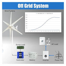 MPPT 3KW 12V 24V 48V Permanent Magnet Wind Turbine Generator Power Kit