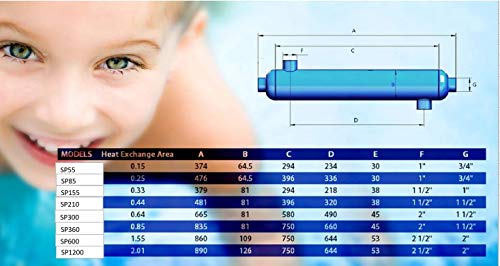 Badger Insulated Pipe 360k BTU Titanium Tube and Shell Heat Exchanger