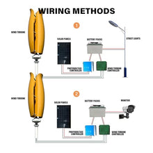ZHOZHUT 3000W Maglev Wind Turbine 12V / 24V / 48V Wind Power Generator with Controller and Unloader, High Efficiency Vertical Wind Power Turbine Generator Kit for Roofs Gardens Boats,Yellow,3000W12V