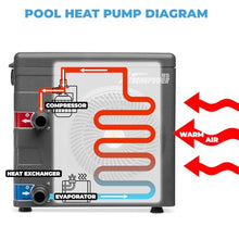 XtremepowerUS 14,800BTU/HR Pool Heater for 4,000 Gallons Above Ground Pools, Pool Heat Pump Pool Titanium Heat Exchanger, 115V
