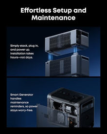 Anker SOLIX Smart Generator 5500, 5x Efficiency, E10 Compatible