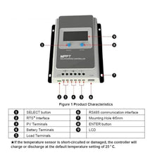 40A MPPT Solar Charge Controller 12V 24V Battery Voltage Max Solar Panel 100V Regulator with MT52 Data Monitor(Only Controller)