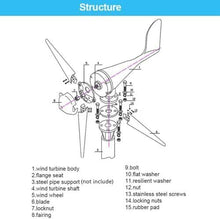 KZZAAO 3000W Wind Turbine Generator