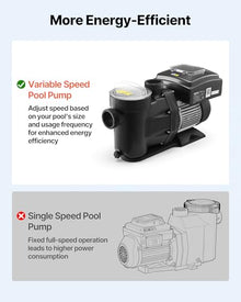 VEVOR Variable Speed Pool Pump, 3 HP, AC 220-240V, 190 GPM, In/Above Swimming Pool Pump with Filter Basket, Powerful Self Priming, Programmable Timer, for Inground and Above Ground Swimming Pool