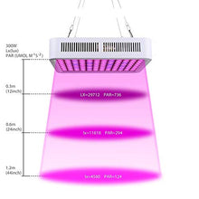 5sssallefaa Full Spectrum LED Grow Light 600W Growing Lamp Indoor Hydroponic Greenhouse LED Plant All Stage Growth Lighting for Flowers Vegetables Garden Plants Green Lighting