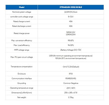 SHIHUANI 40A MPPT Built in Solar Charge Controller 12/24V Battery Auto Identify BLE Max PV 100V(ONLY Controller)