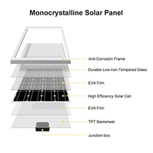 Solar Panel Kit,200W Solar Panels, High Efficiency Monocrystalline Module PV Power Charger, for Boat, Caravan, RV, and Other Off Grid