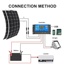 VNATWGOO 400W Off-Grid Charging Solar Panel with 30A/40A Controller, Bendable Flexible Solar Panel, RV Portable Photovoltaic Board, for Outdoor Power Generation,40A