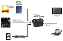 Tektrum Portable 1500w/3000w Powerpack Power Source Station, Silent Gas Free Generator with 1800Wh Battery, 300w Solar Panel - Power up Window A/C, Mini Fridge - Plug-N-Play