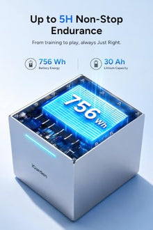iGarden Swim Jet X 5: Portable 5-Gear App Control Swim Machine (5h Max Run)