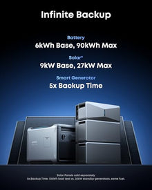 Anker SOLIX Smart Generator 5500, 5x Efficiency, E10 Compatible