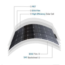 MDYHY 500W Solar Panel Kit,12V Polycrystalline USB Power Portable Outdoor Rechargeable Solar Cell Solar Generator for Home
