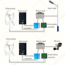ShaiVrissian Magnetic Levitation Wind Turbine Inverter,Vertical Axis Wind Turbine Generator,with 3 Blade,Automatic Windward Adjustment,for Solar Wind Power Manufacturer Equipment 100W24V