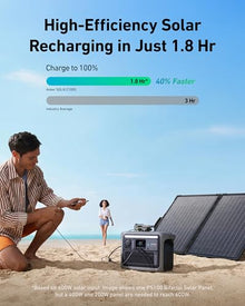 Anker SOLIX C1000 Portable Power Station and 100W Bifacial Panel, 1,056Wh