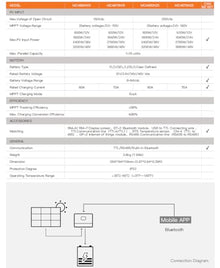 SRNE 60A 70A PV MAX Input 250VDC MPPT Solar Charge Controller PV Regulator Auto Match 12V 24V 36V 48V for Lifepo4 Lithium Gel Lead Acid MC4860N25 MC4870N25 (MC4860N25 60A PV MAX Input 250VDC)
