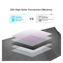 200W Portable Solar Panel for Power Station Generator, 19.8V Foldable Solar Cell Solar High-Efficiency