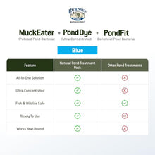 Bjornsen Natural Pond Treatment Pack Blue, Half Acre, Complete Pond Care