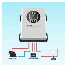 MPPT Solar Charge Controller 60A 120A Solar Panel Solar Charge Regulator 24V-96V Battery Max PV Input 480V(MPPT-120A with WiFi)
