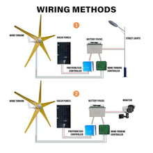 ZHOZHUT 800W / 1000W / 1200W Wind Turbine Generator Kit 12V / 24V / 48V Wind Power Generator with MPPT Controller and 5 Yellow Blades, Low Noise Windmill Generator for Marine, RV, Home,800w,24V