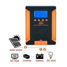 SHIHUANI 12V-48V Auto Solar Controller MPPT 30A-120A, High-Efficiency PV Regulator & Battery Charger for Lead Acid & Lithium(80A)