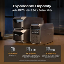 EF ECOFLOW Portable Power Station DELTA 3 MAX Plus & 400W Solar Panel