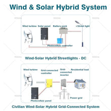 ROGHA Wind Turbine Generator Kit, 10000W-12000W Portable Vertical Helix Wind Power Turbine Generator, 3 Blade Wind Generator Kit with Charge Controller for Marine RV Home Industrial Energy 10000W-24V