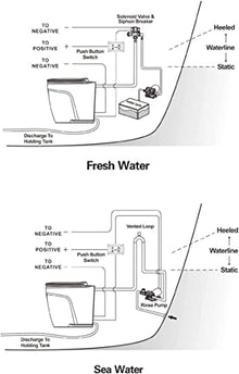 SEAFLO 24V Deluxe Flush Fresh Water Electric Marine Toilet White
