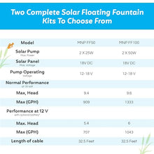 100W Floating Solar Pond Fountain Pump Kit for Ponds Deeper Than 3 Feet and At Least 10 Feet Wide