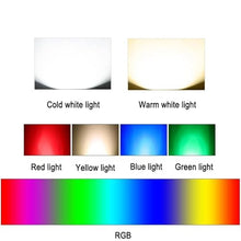 SDdPulse Outdoor Landscape Lights - LED Underground Light,Round Recessed Spotlight, IP65 Waterproof Tempered Glass Floor Light, Garden Street Courtyard Ground Decorative,Warm White Color-54W