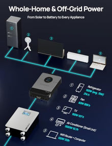 ECO-WORTHY Powermega 48V 314Ah UL1973 LiFePO4 Energy Storage System with Liber 10KP 10kW Hybrid Inverter, Active Balancing BMS, Battery Built-in Bluetooth&WiFi, Communication for Home Backup, Off-Grid