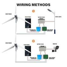 ZHOZHUT 8KW Wind Turbine Generator 48V / 96V Wind Power Generator with MPPT Controller, 3 Blades Wind Turbine Kit Auto Adjust Windward Direction Low Noise High Efficiency for Roofs, Streets,8000w,96V