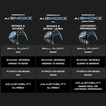 Callaway Golf Paradym AI Smoke HL Hybrid Black