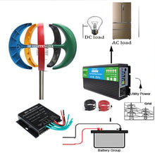HUIZHITENGDA 48v,3000W Portable Wind Turbine for Home – 12V/24V Power Generator with 5 Nylon Fiber Blades Permanent Magnet Alternator(with Inverter)