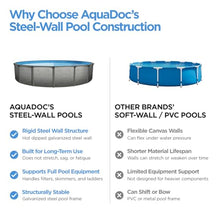 AquaDoc Coventry Round Steel Wall Above Ground Pool Kit 21' x 52"