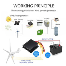 OLONETO 12V 24V 48V Wind Turbine Generator Kit 3000W Windmill with MPPT Controller Inverter Kit Wind and Solar Hybrid Power Generation System (Color : 24V)