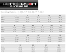 Henderson Women's Thermoprene Pro 5mm Back Zip Wetsuit Black Size 22