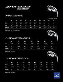 Mizuno JPX923 HOT Metal HL Iron Set - 7pc | 7 pcs 5-GW | RH Graphite F3 REG