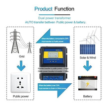 Solar Controller, Automatic ATS Dual Power Transfer Switch Solar Charge Controller for Wind System DC 12V 24V 48V AC 110V 220V on/Off Grid