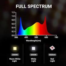 RDJ Bouns 720W LED Grow Light for 4x4/5x5 Grow Tent, 6 Bar 100V-277V LM281B+ and EPI Diodes, Full Spectrum Commercial, Overall Size 44" x 44", Daisy Chain 0-100 Dimmable, Perfect for Indoor Garden
