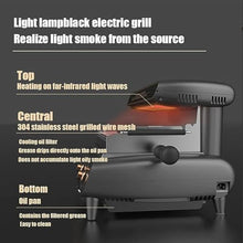 Qiokoith 220v Electric Grill 1500W, 360 Automatic Rotation Barbecue Machine, 6-Level Temperature & Timer, Top Heating, Dishwasher Safe Parts for BBQ Party