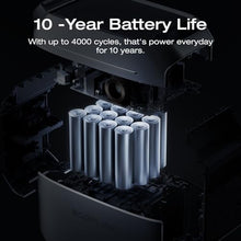 EF ECOFLOW Portable Power Station DELTA 3 Plus 1024Wh with Extra Battery