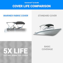 Summerset Grills Eevelle Premium Bimini Pontoon Top 54" H Black