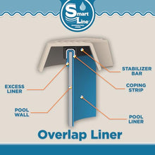 Smartline 21 ft x 41 ft Oval Swimming Pool Liner | Sunlight