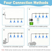 PYYDJQ Automatic Misting System Outdoor, Heat Dissipation Mister Spraying Hose Kit System with Nozzles for Pet Cage/Horse Stable, Washable Water Atomizing Kit