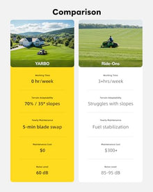 YARBO Robot Lawn Mower, Wire-Free with Modular Design, for Large Yard