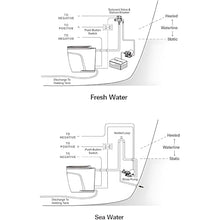 SEAFLO 12V Deluxe Flush Fresh Water Electric Marine Toilet White