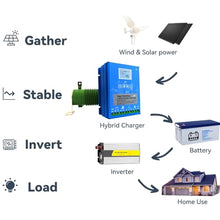 HYZHANHONG 12v, 6000W MPPT Charge Controller, 12V/24V/48V Auto Regulatorwind Solar Hybrid Charge Controller Fits for Wind and Solar Power Charge Controller,12V-6000W