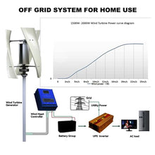HYZHANHONG ,48V,Portable Vertical 18000W Wind Turbine Maglev Wind Generator